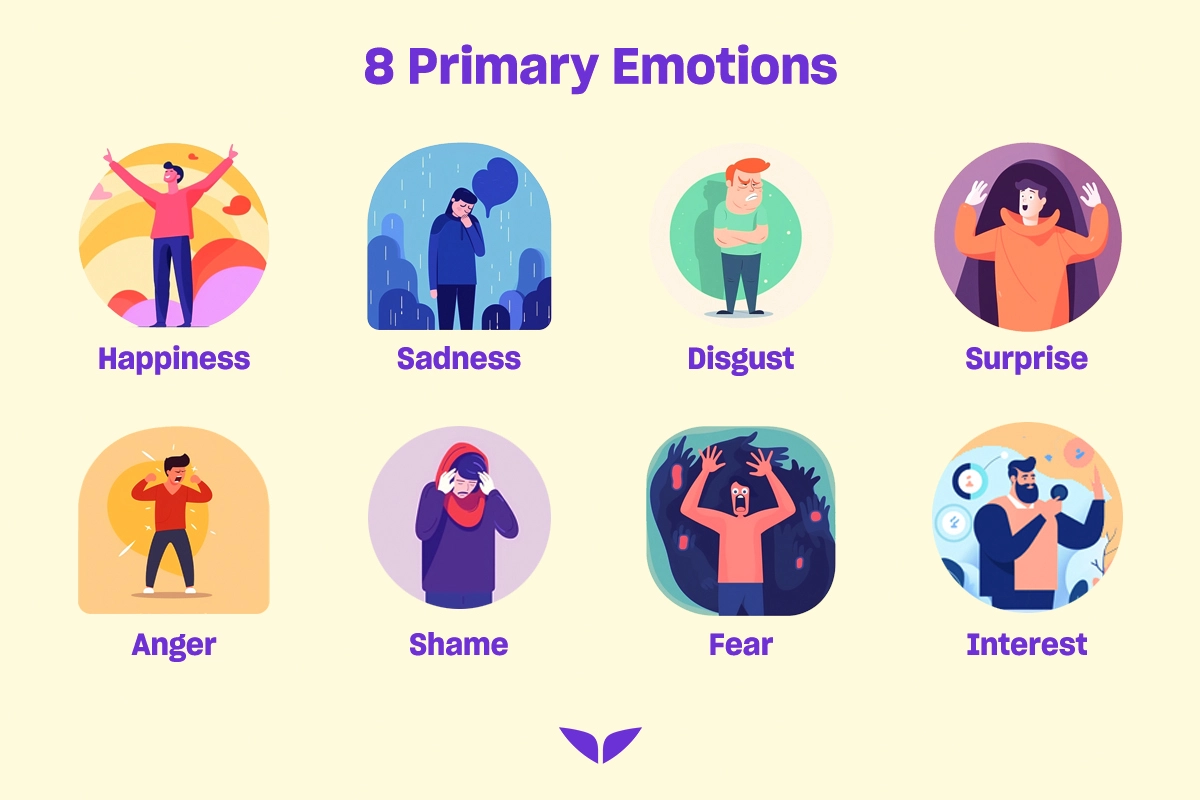 Primary emotions