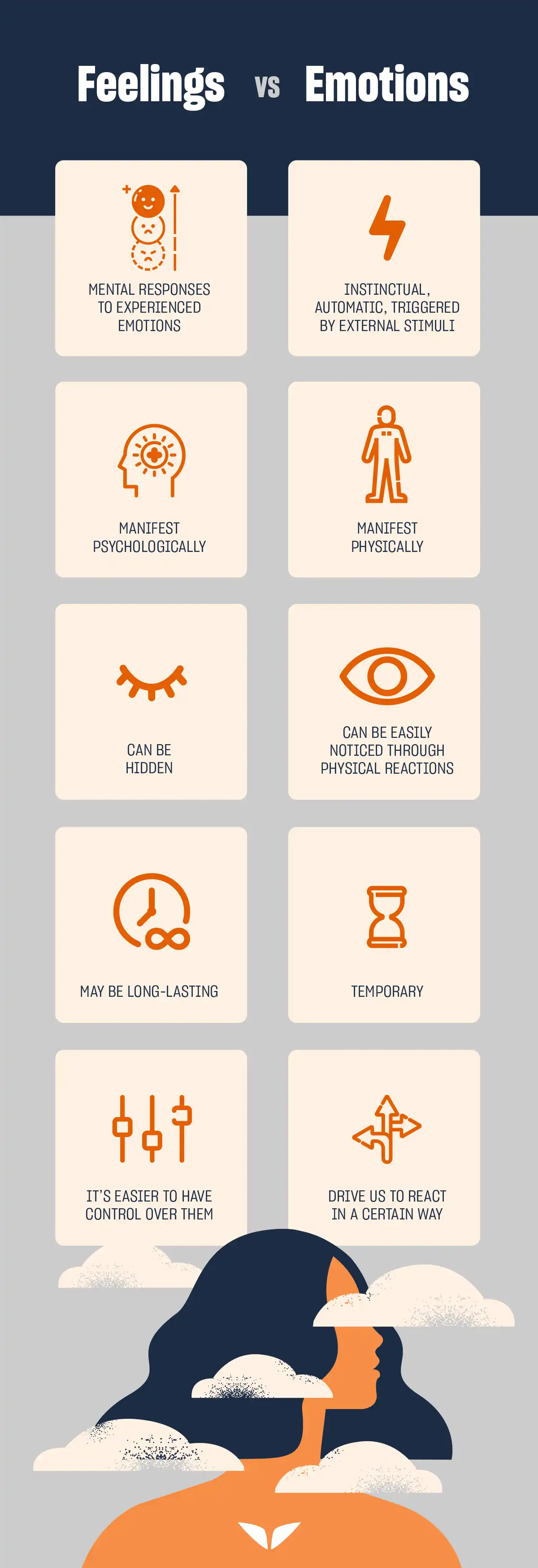 Feelings vs. emotions chart