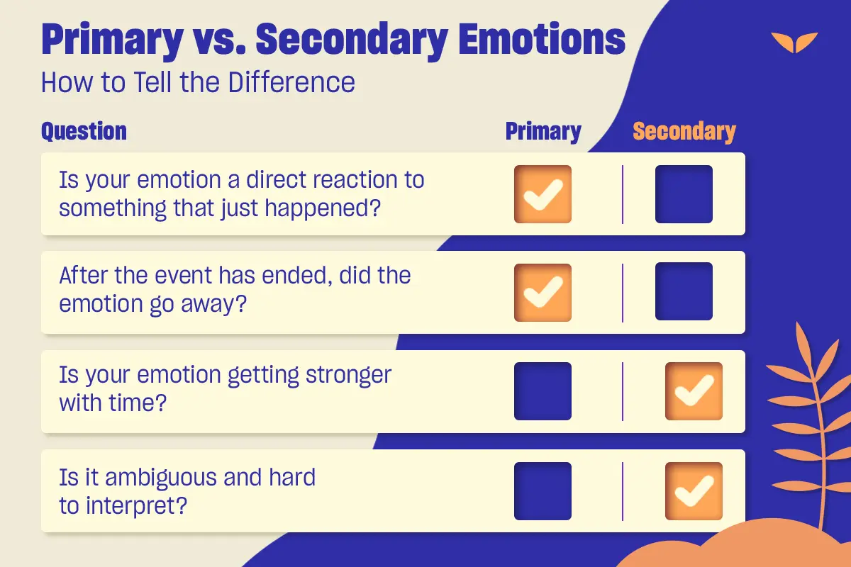 Differences between primary and secondary emotions