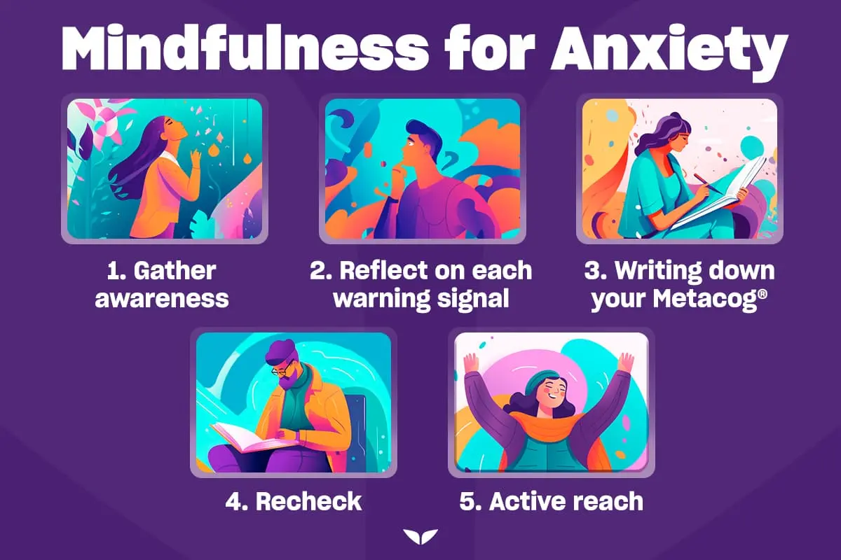 Graphic of how to practice mindfulness for anxiety
