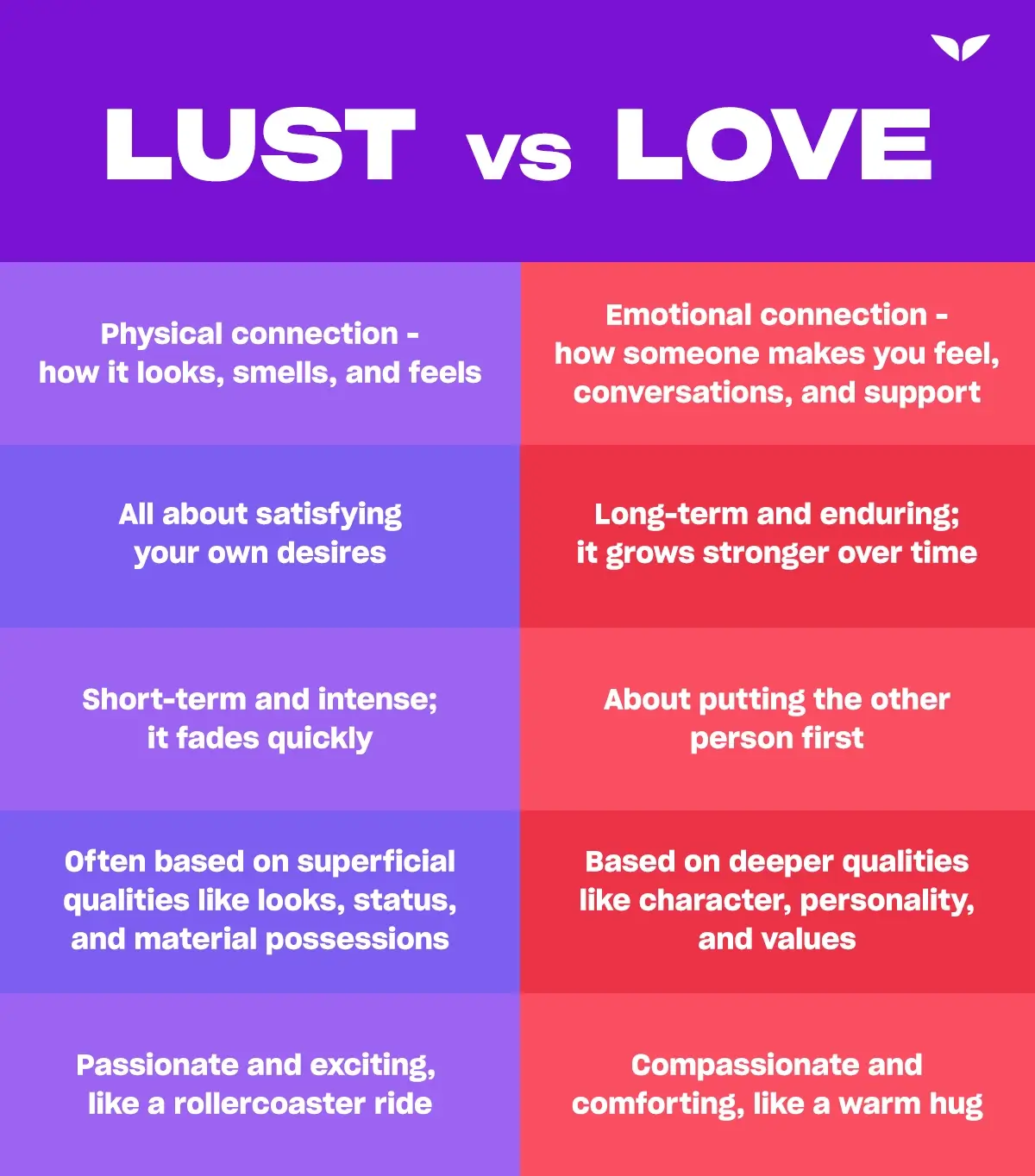 Graphic comparing lust vs. love