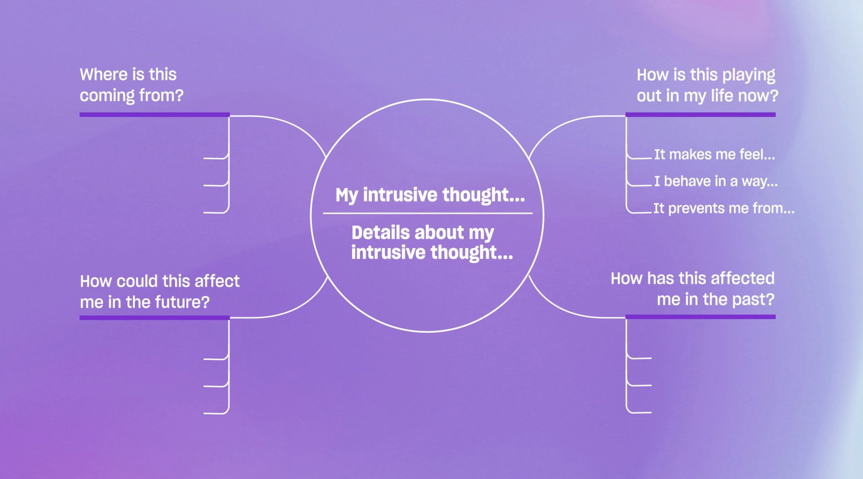 beab1949-mindfulness-based-stress-reduction-quest-graphic-2 A Path To Emotional Well-being