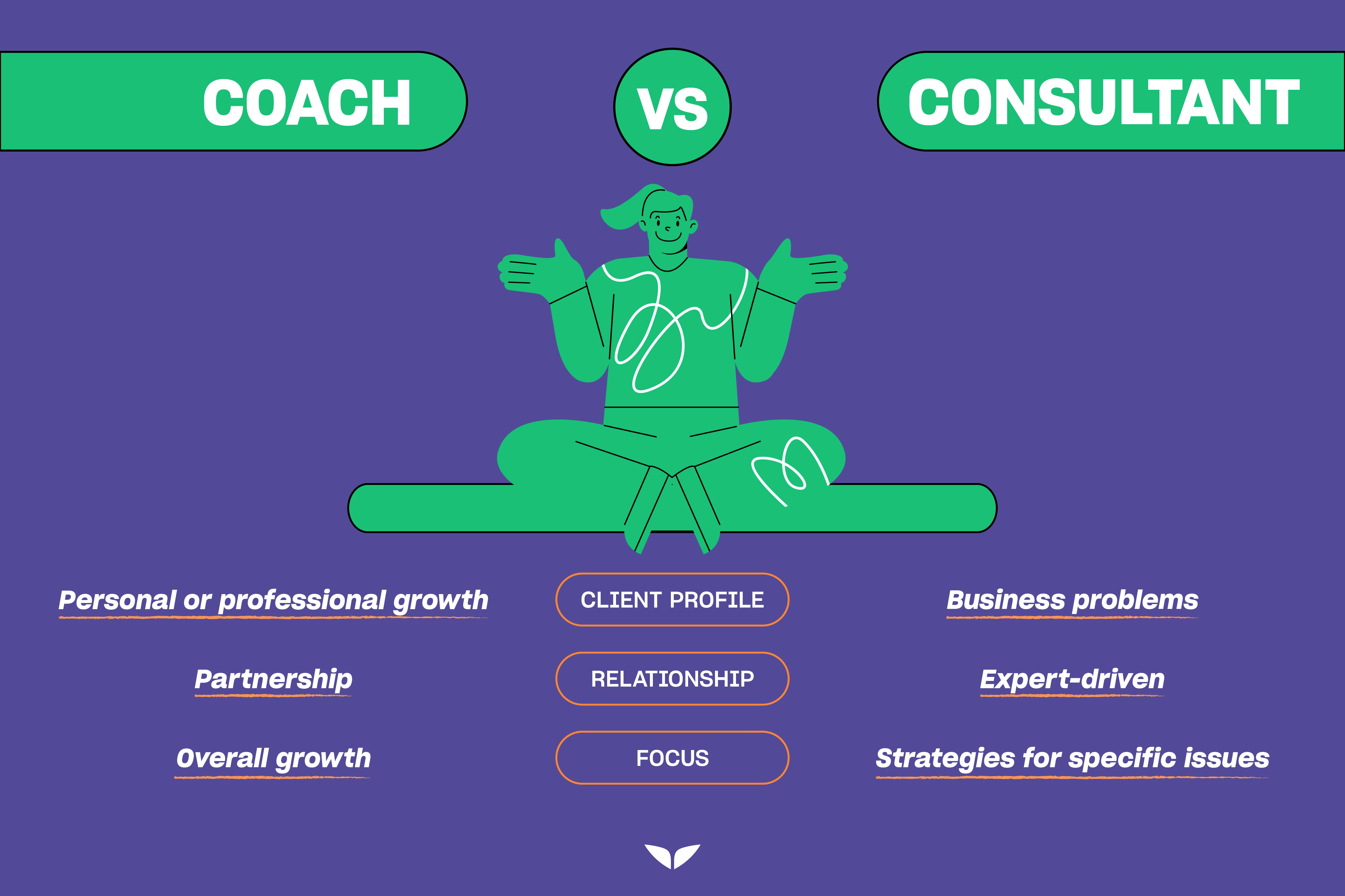 Graphic of the key differences of coach vs. consultant