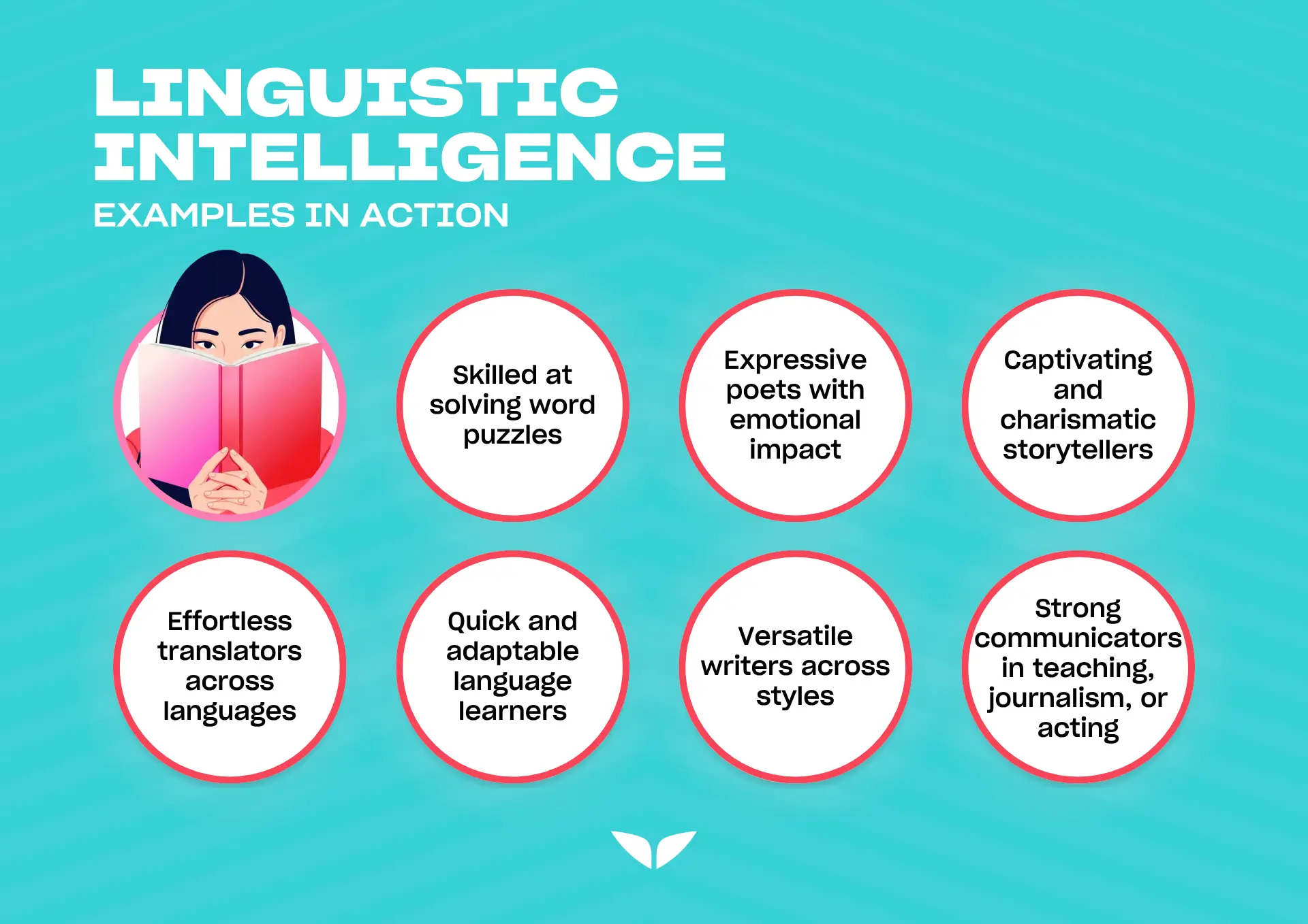 Linguistic intelligence examples in real life