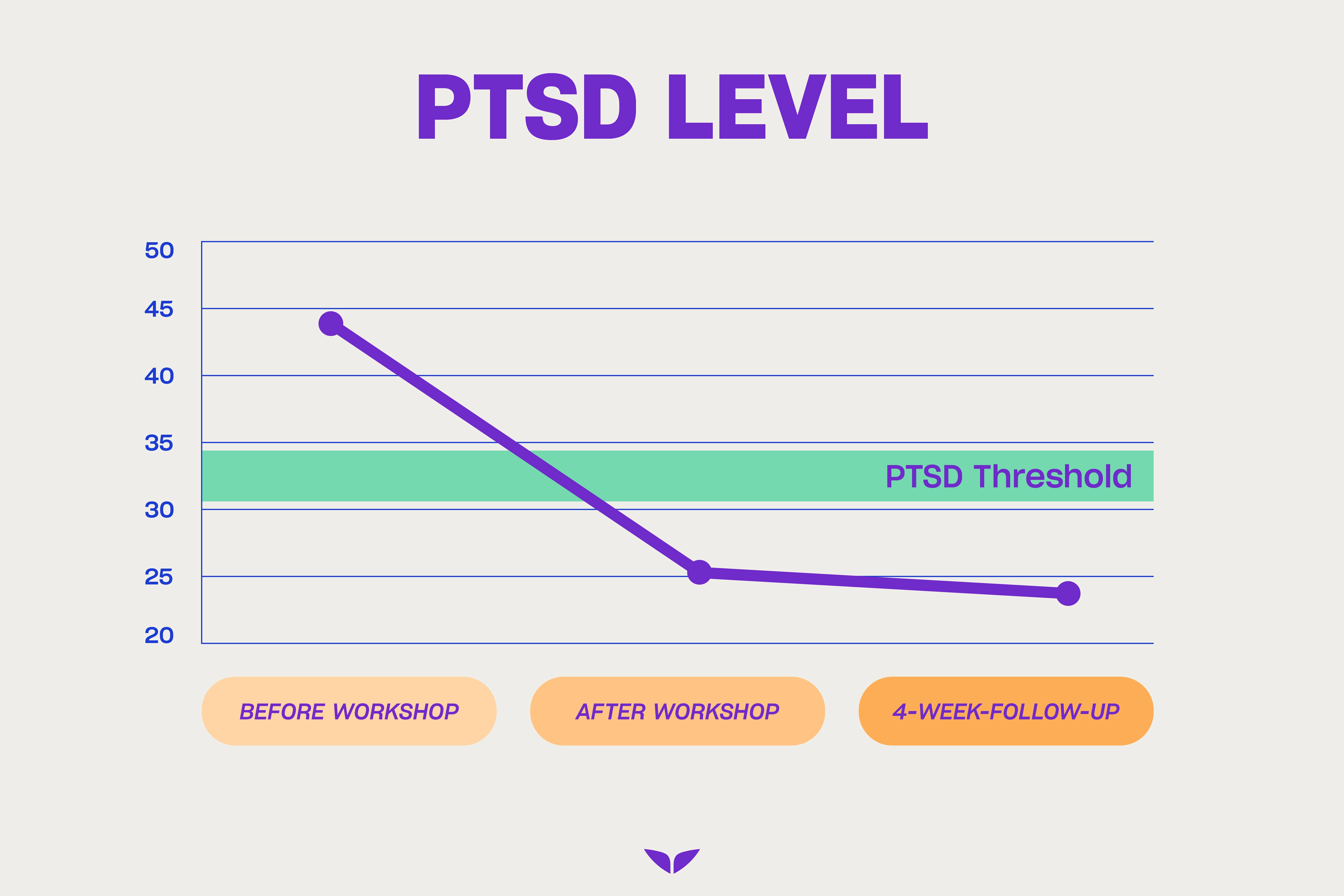 Infographic of the 2023 study on lucid dreaming and PTSD