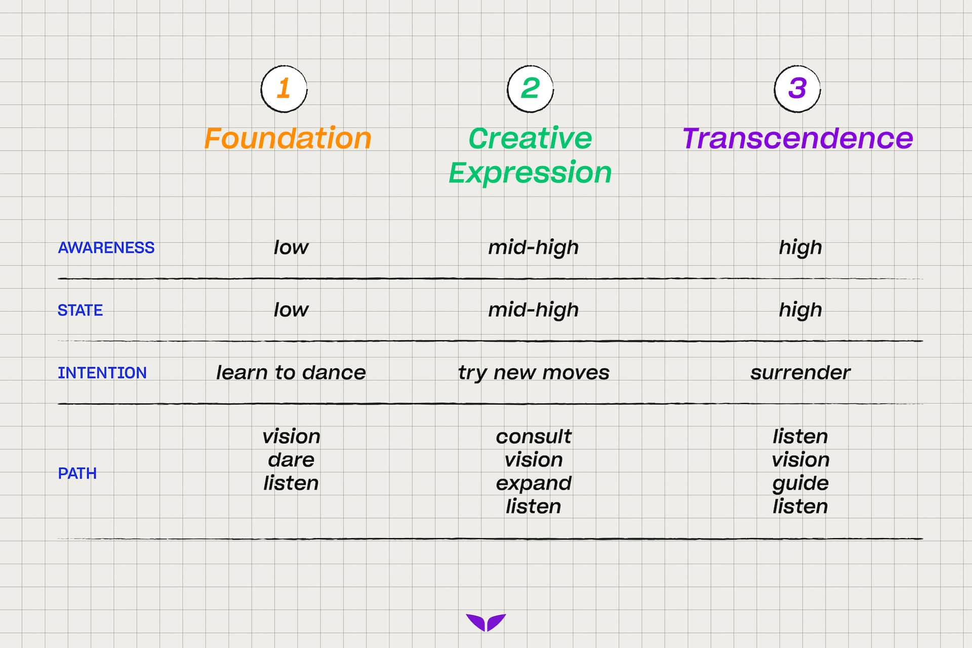 Infographic on goal setting for health goals