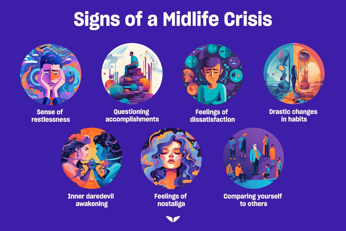 Custom graphic of signs of a midlife crisis