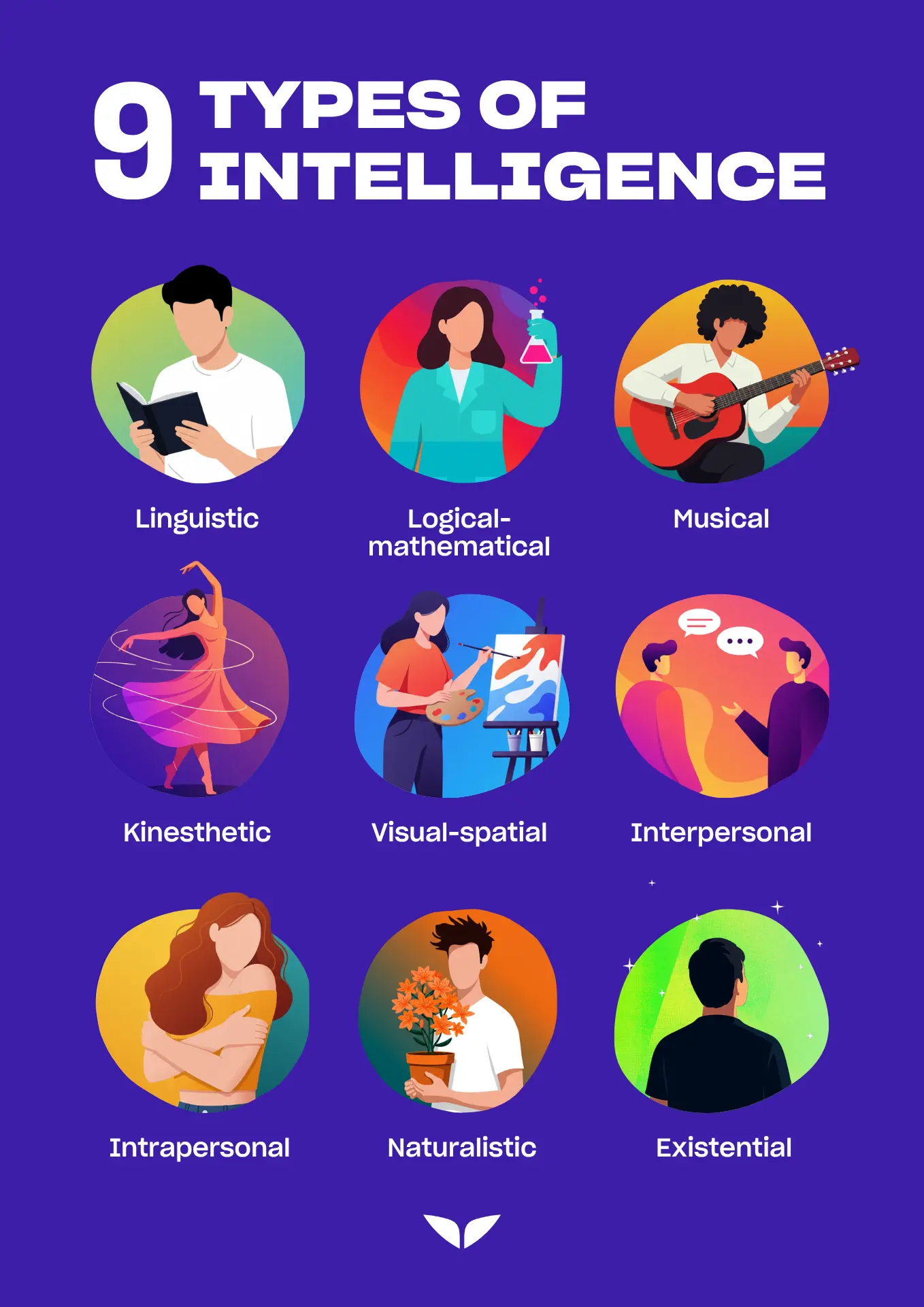 The nine types of intelligence, including interpersonal intelligence