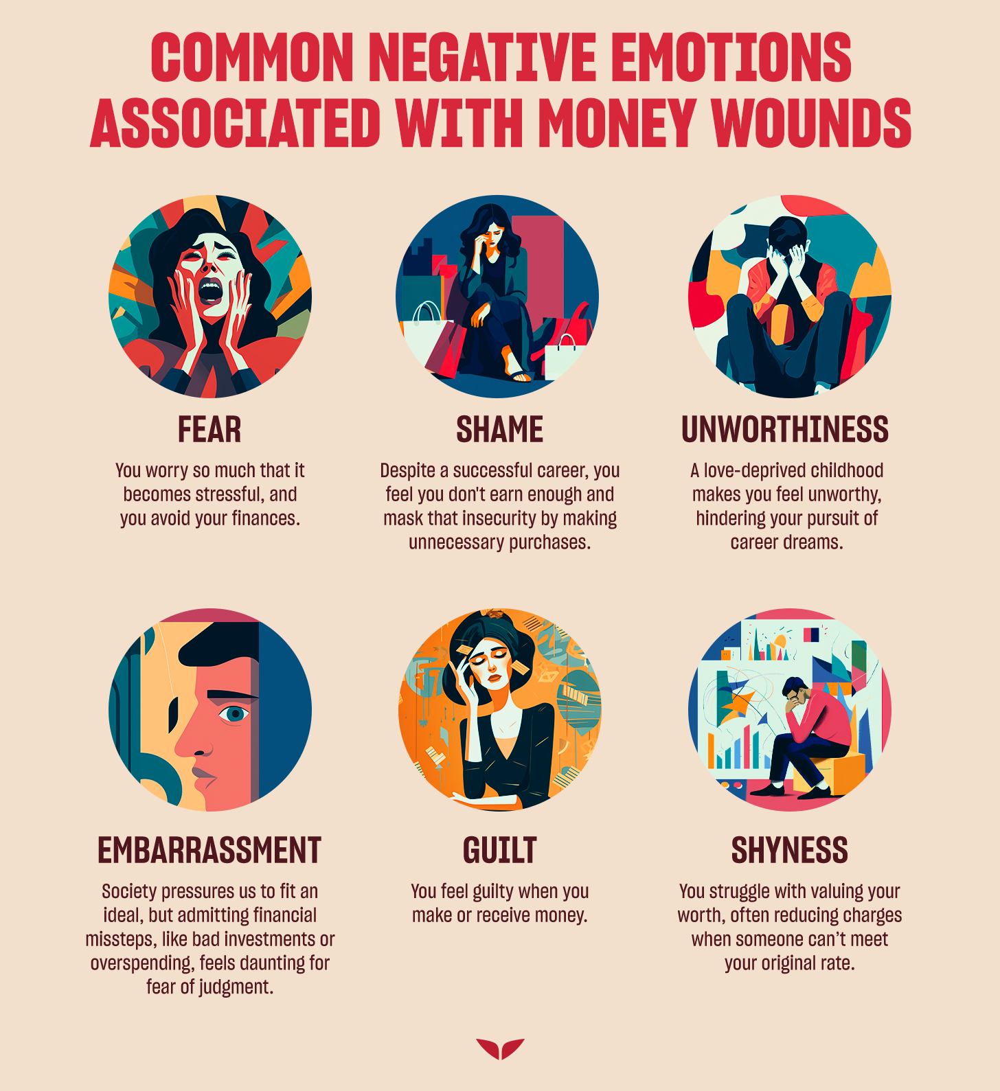Common negative emotions associated with money wounds