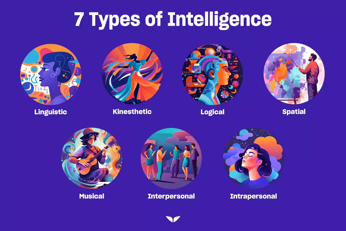 The seven types of intelligence
