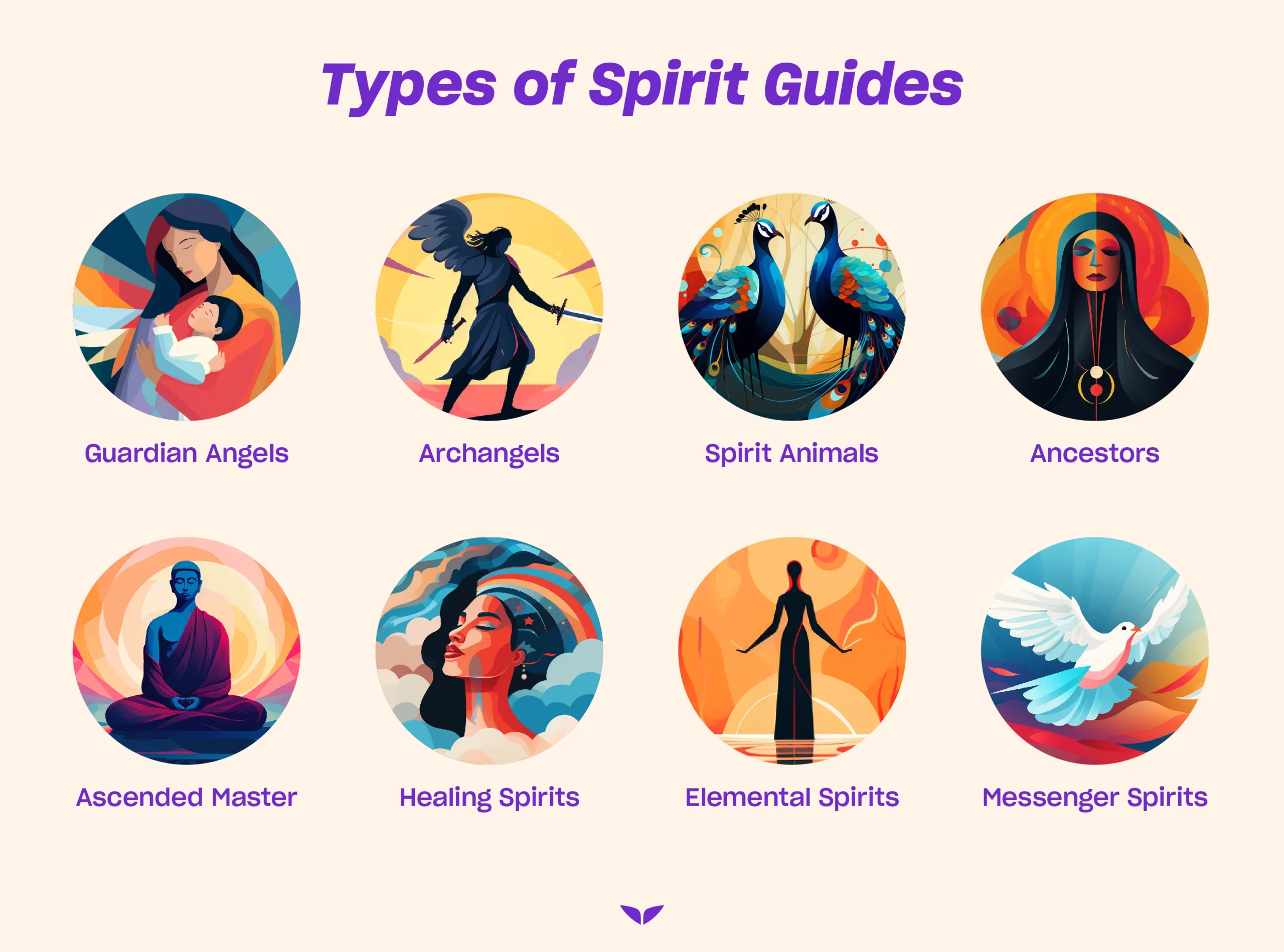 The eight types of spirit guides