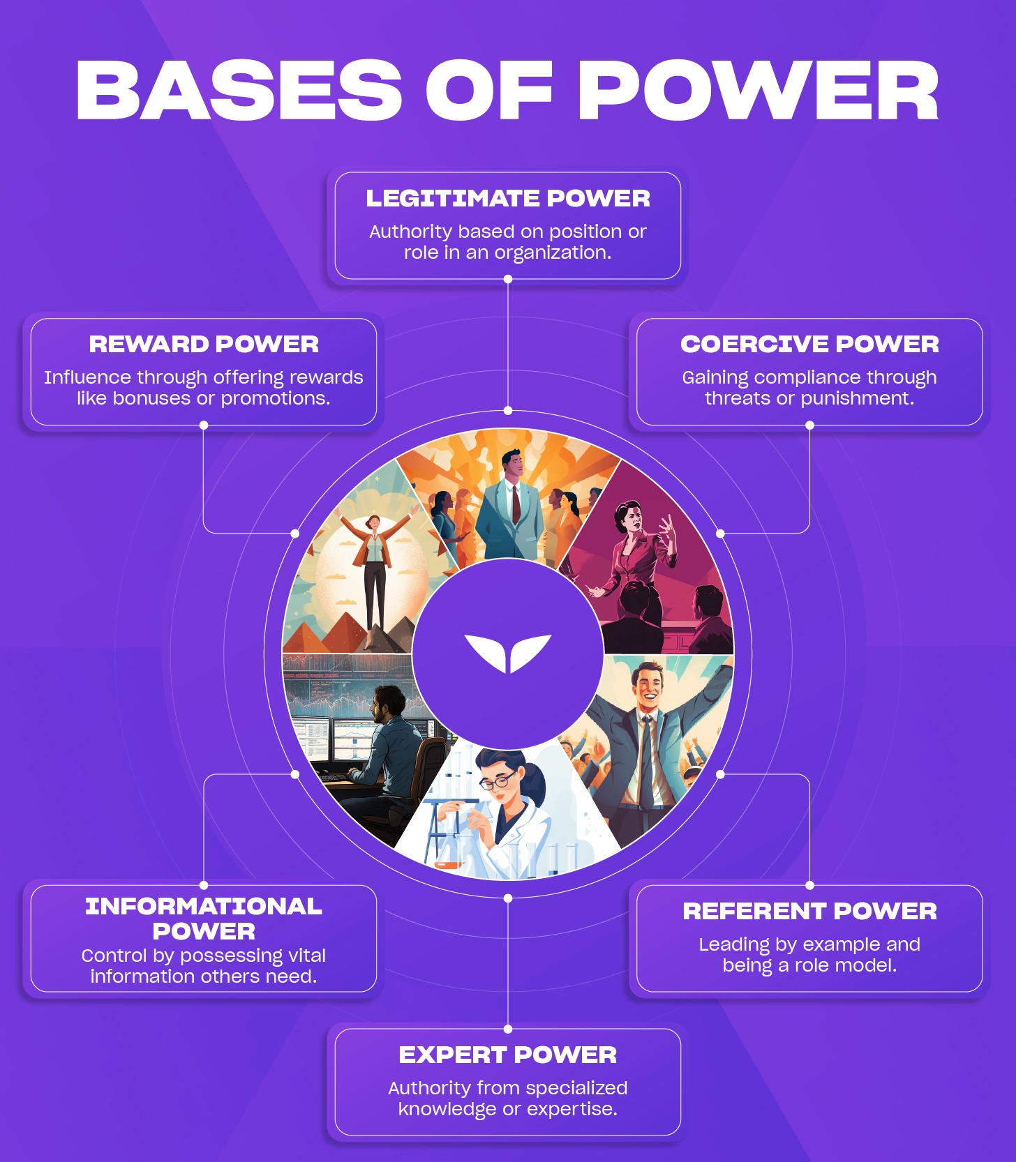 Power Bases Infographic