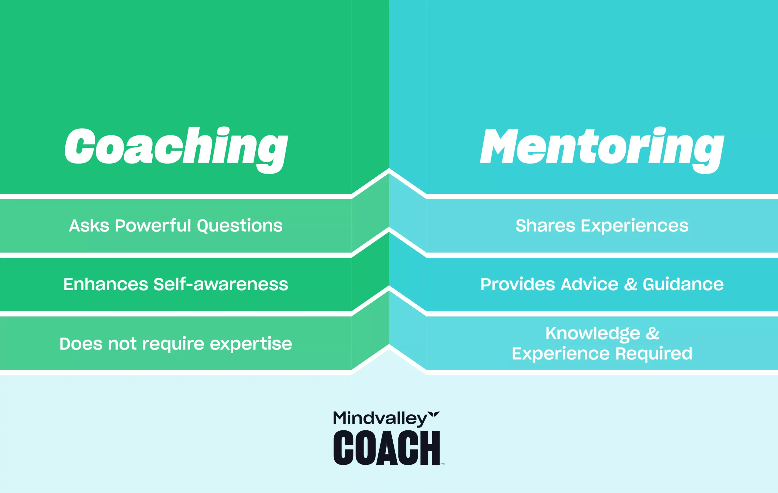 Comparison chart of coaching vs mentoring