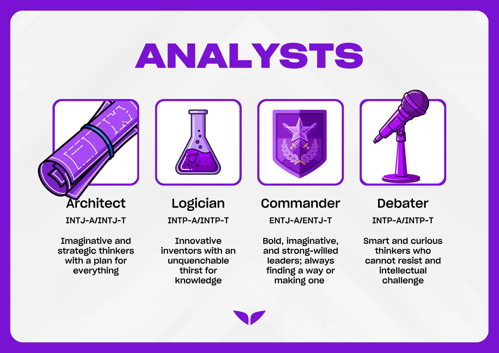 Analysts: Intuitive and thinking [NT] type from the 16 personalities test
