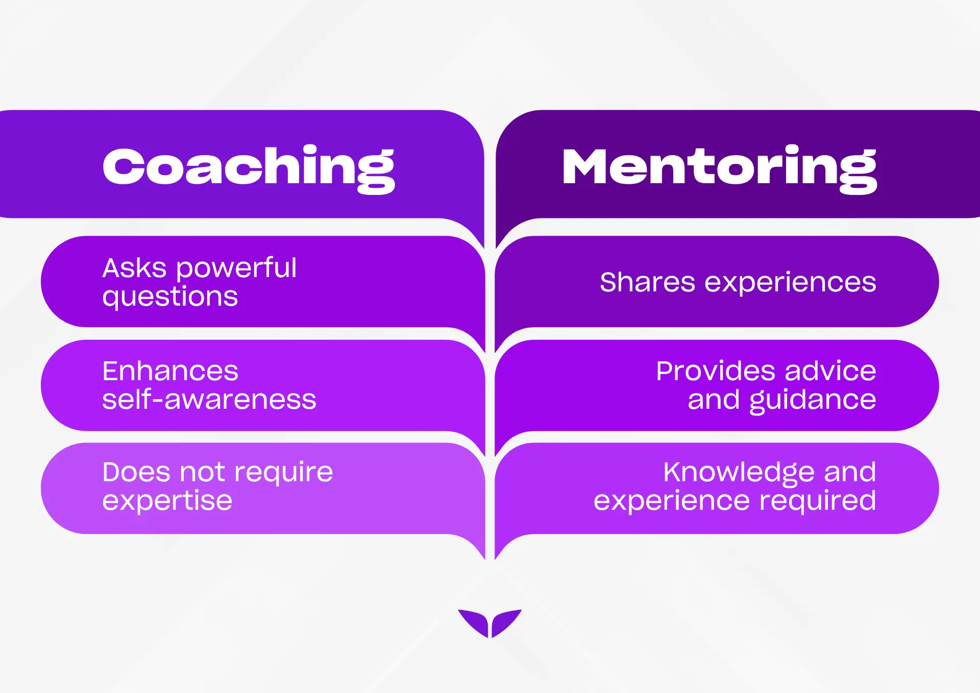 Comparison between coaching vs. mentoring