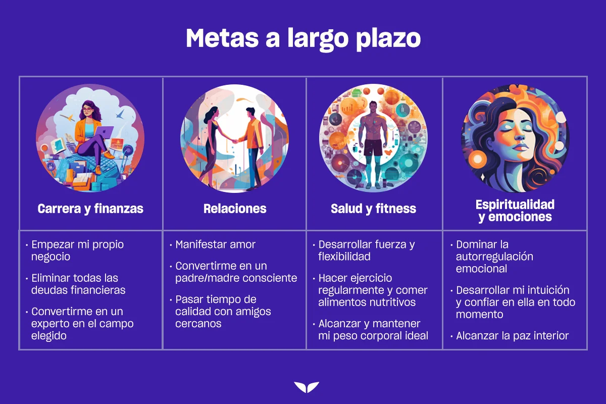 metas a largo plazo