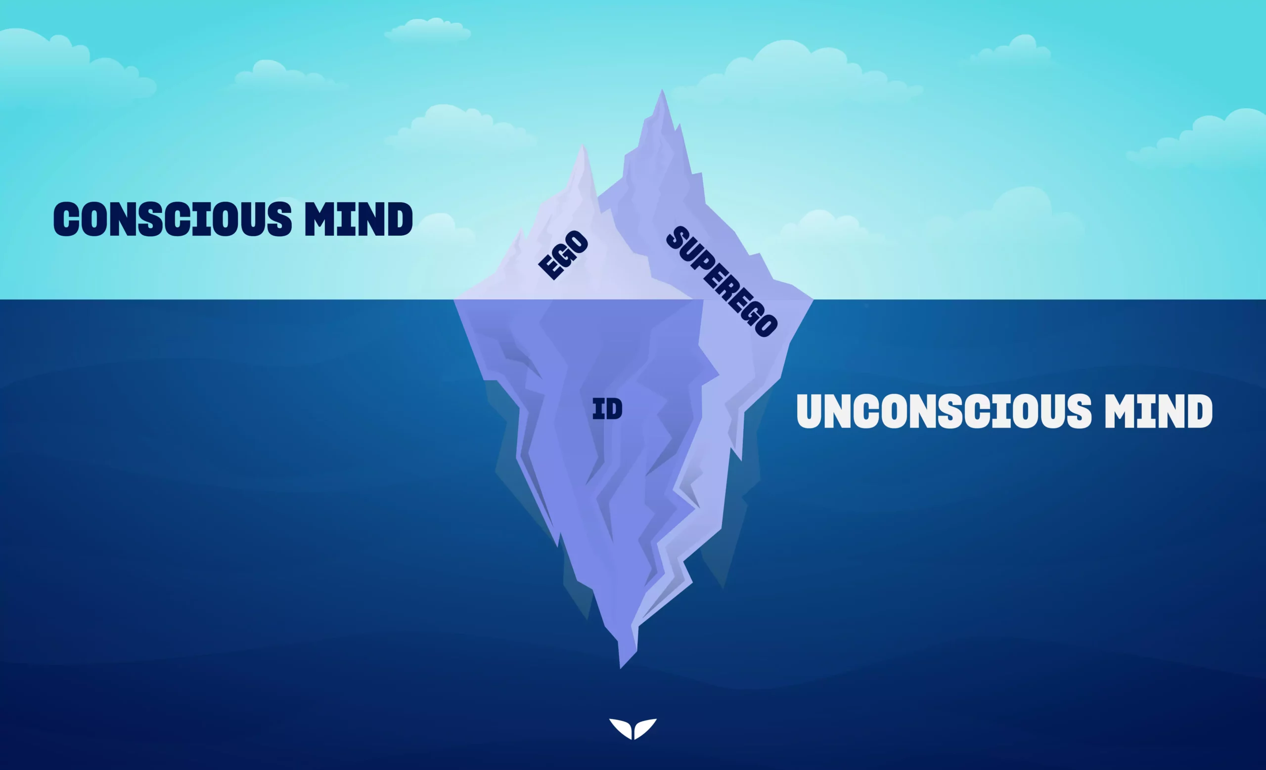 Freud's Iceberg of Consciousness