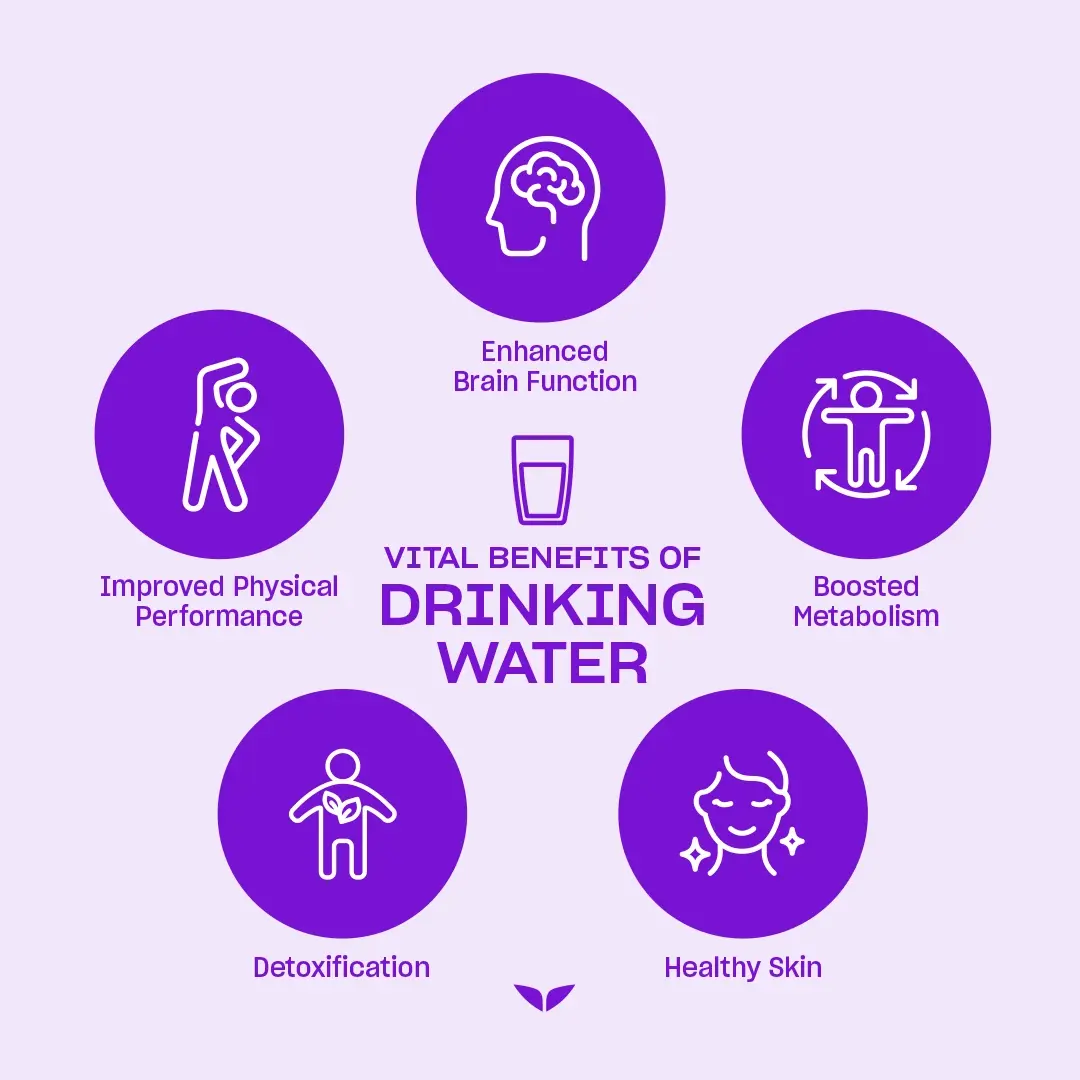 5 Vital Benefits of Drinking Water