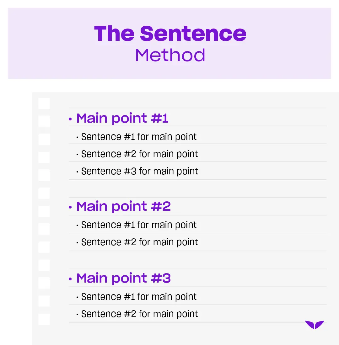 The sentence method for note-taking