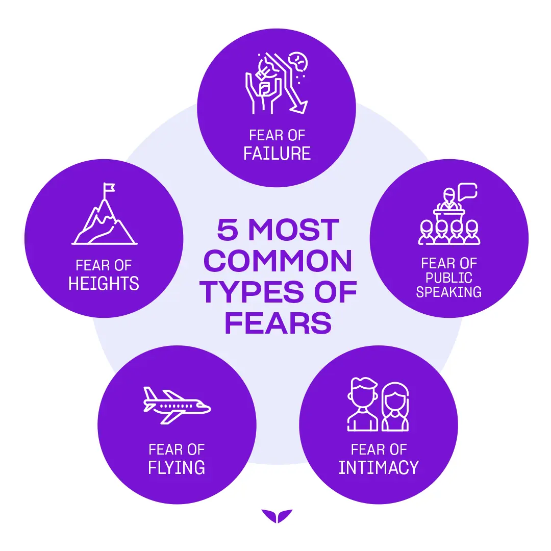 The five most common types of fears
