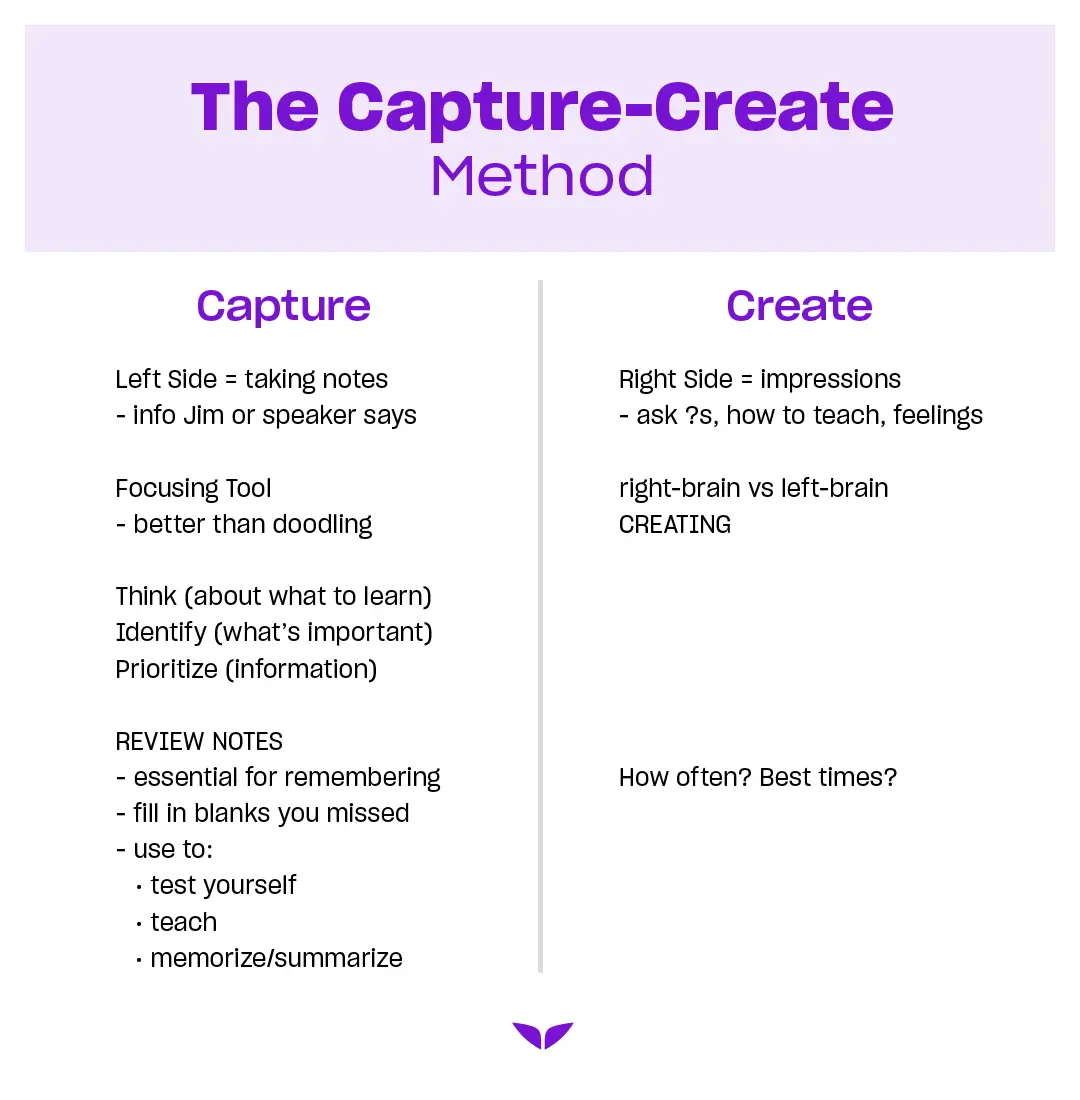 Capture-create method for note-taking