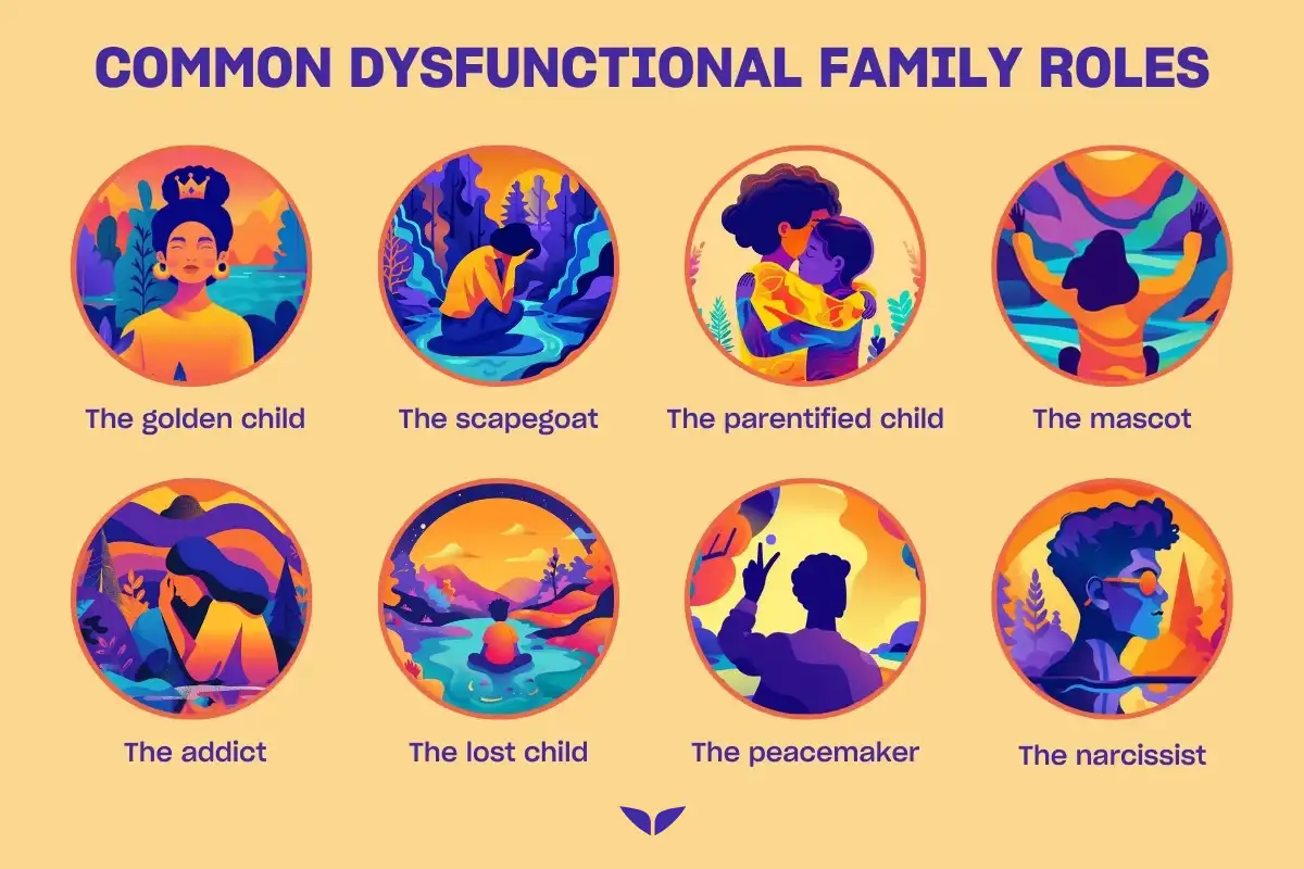 Common dysfunctional family roles