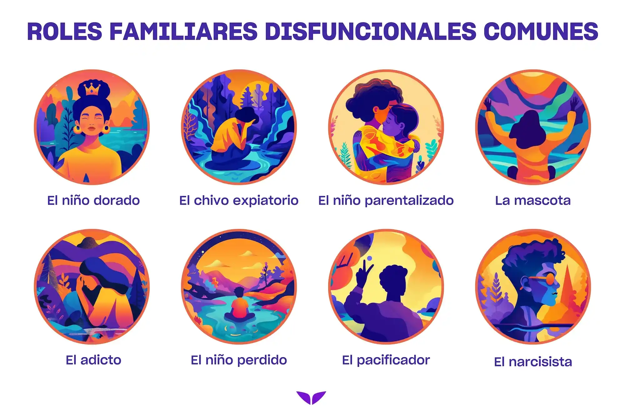  El niño dorado

El chivo expiatorio

El niño parentalizado

La mascota

El adicto

El niño perdido

El pacificador

El narcisista