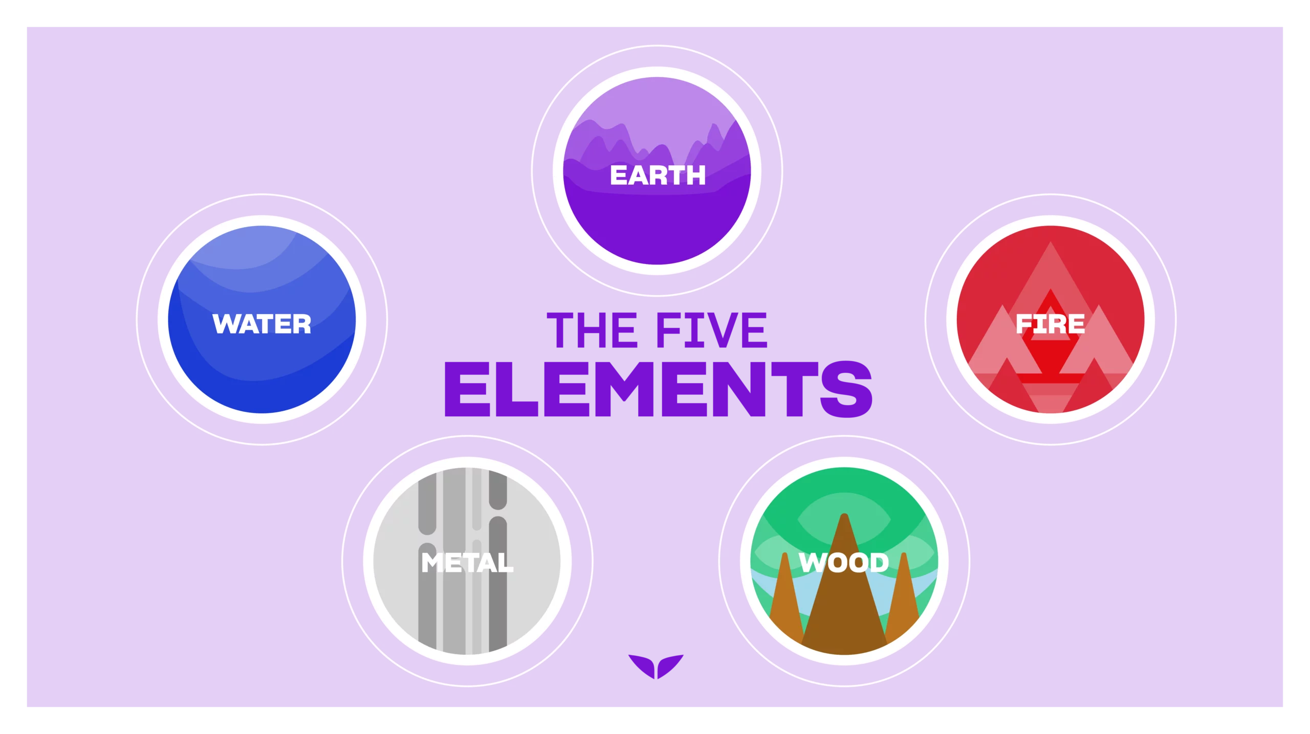 The five elements of feng shui