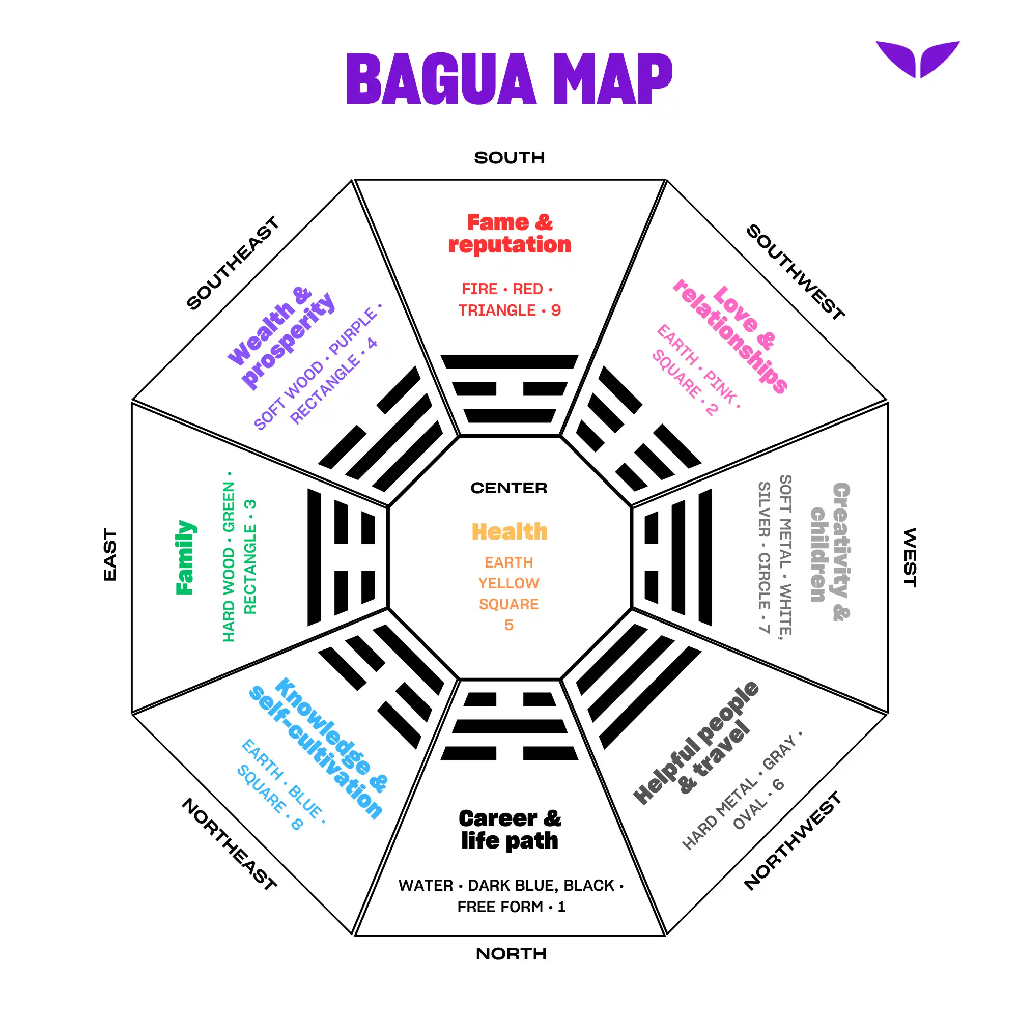 10 feng shui bed placement hacks for wealth and romance 10 feng shui bed placement hacks for wealth and romance