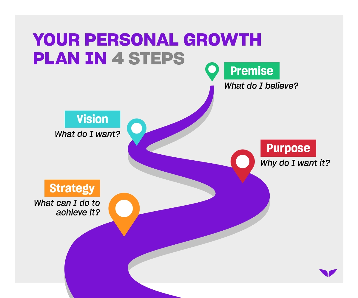 A personal growth plan