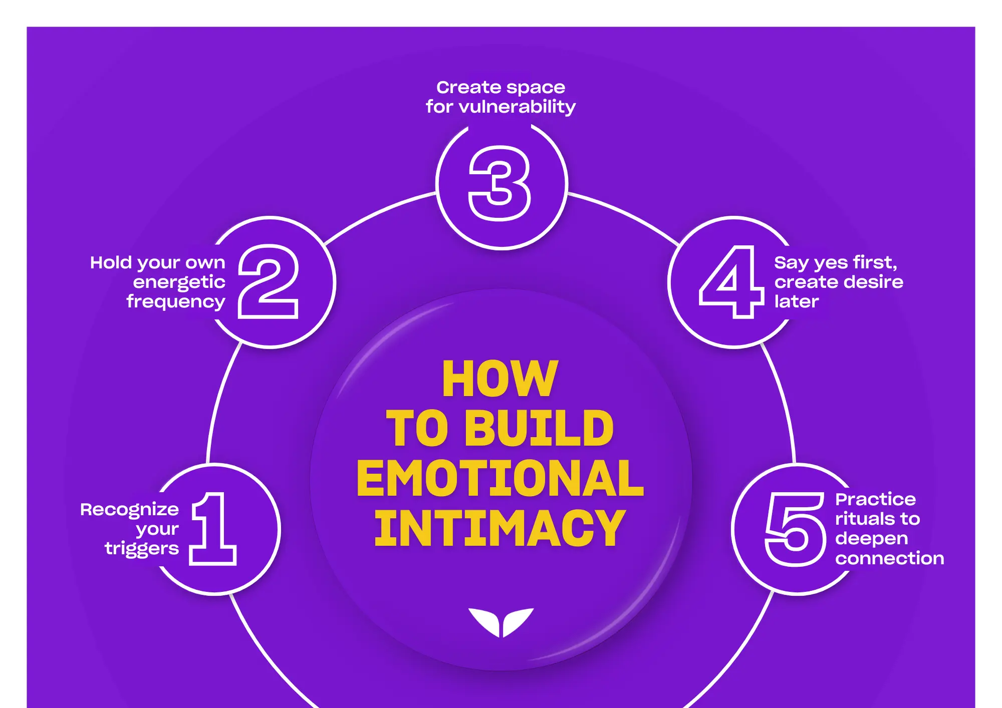 How to build emotional intimacy