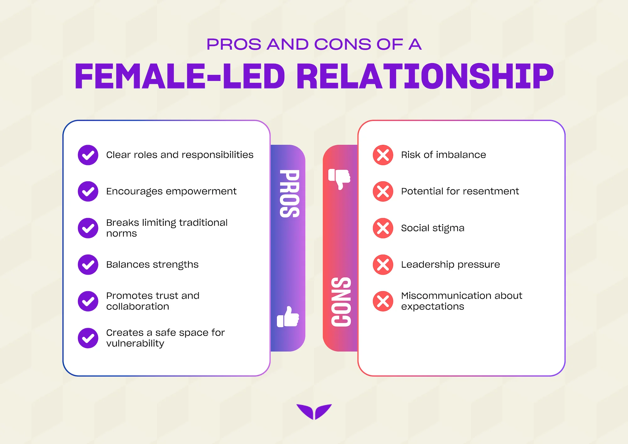 Pros and cons of a female-led relationship (FLR)