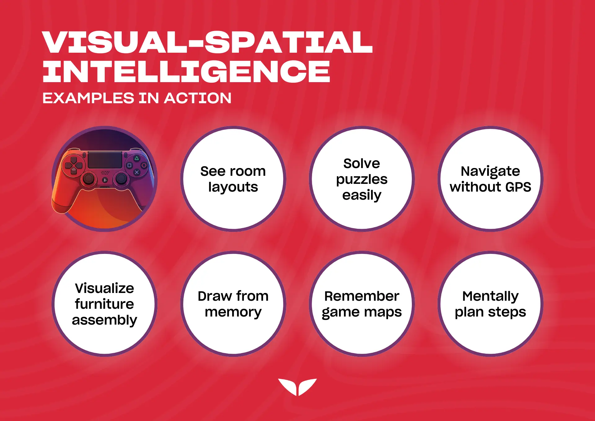 Examples of visual-spatial intelligence in real life