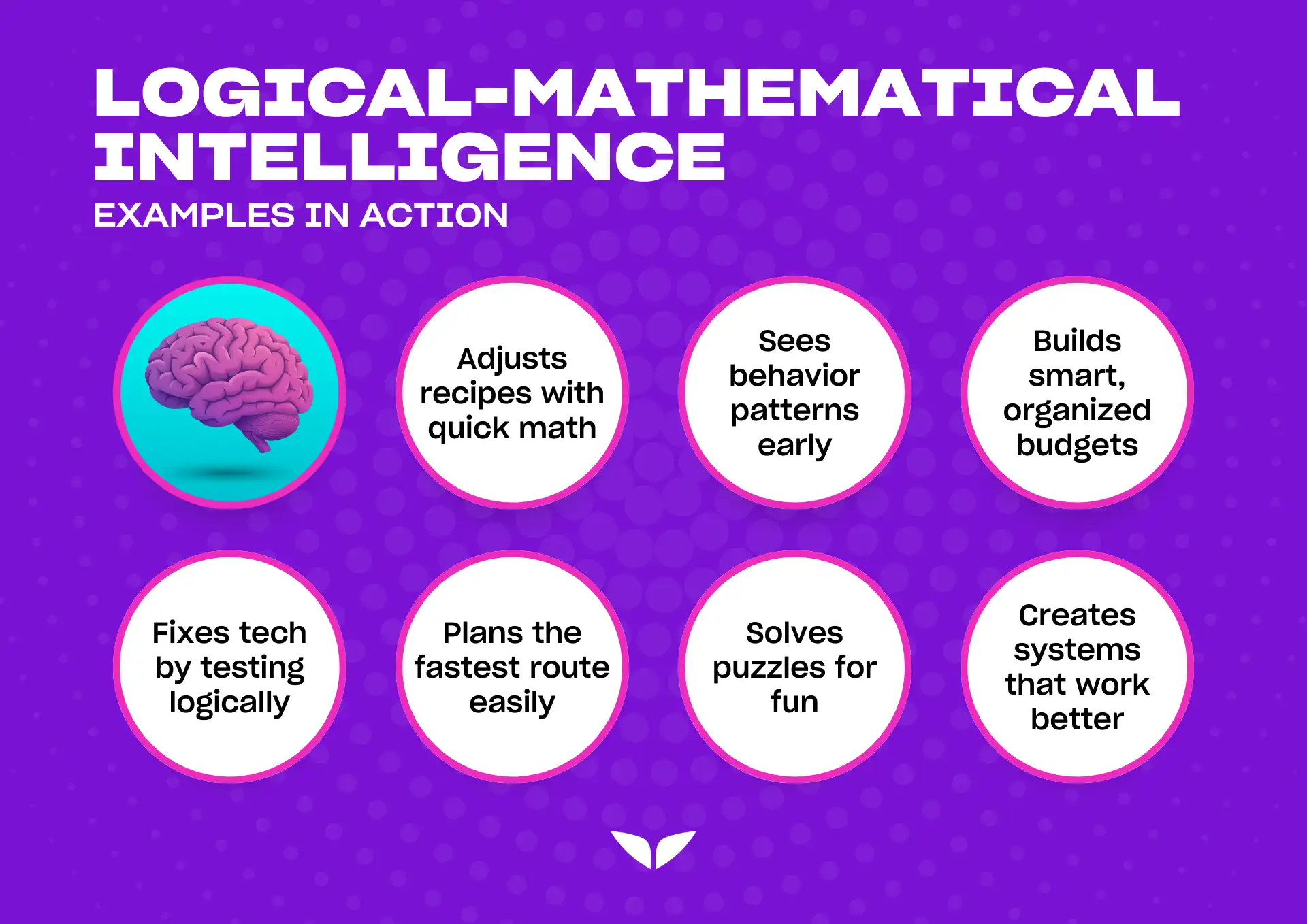 List of examples of logical-mathematical intelligence in action