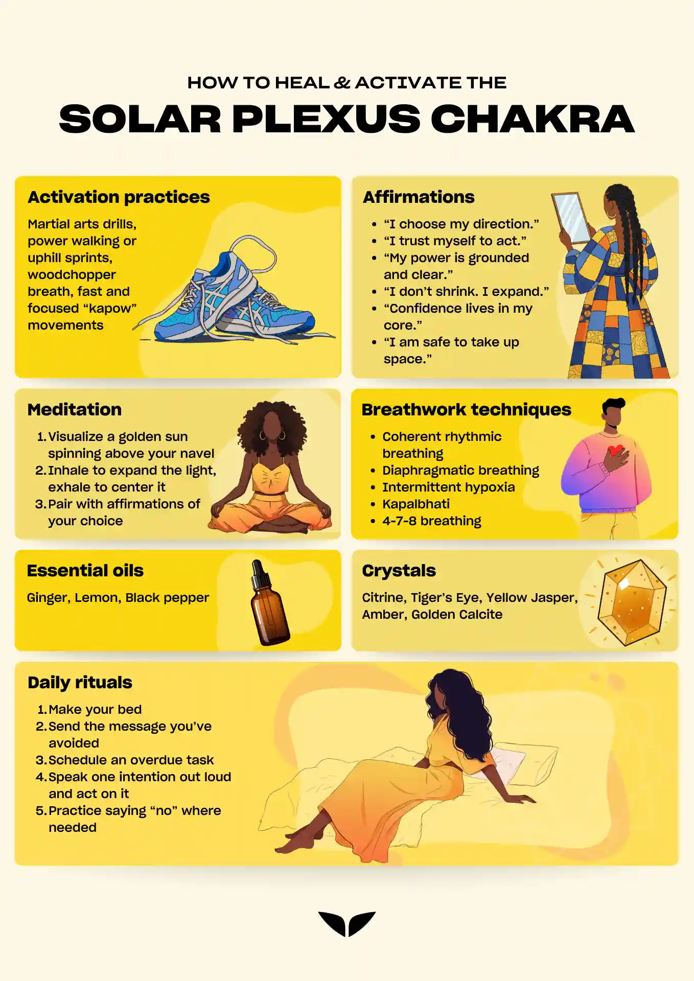 Infographic on how to heal and activate the solar plexus chakra
