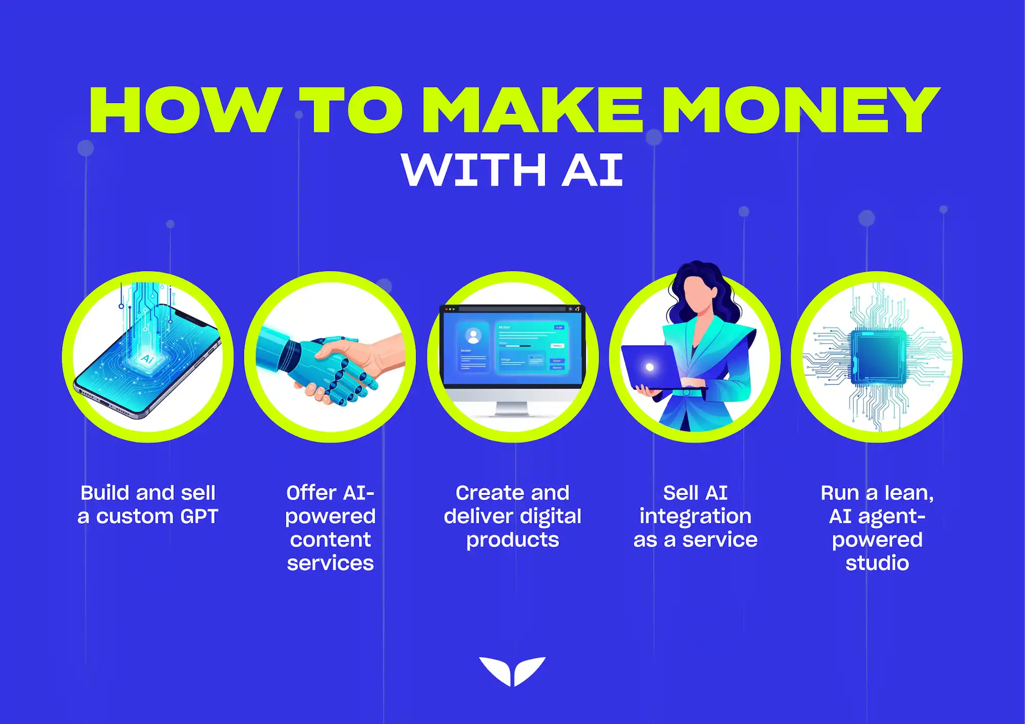 Infographic on how to make money with AI showing five income ideas 