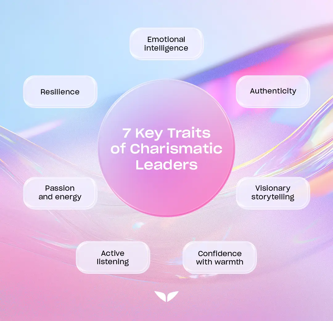 Key traits of charismatic leaders