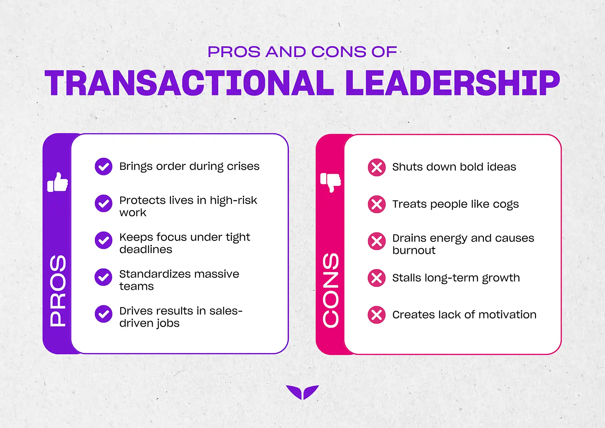 Pros and cons of transactional leadership