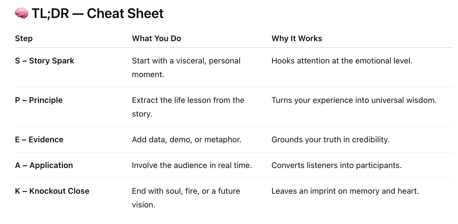 Cheat Sheet