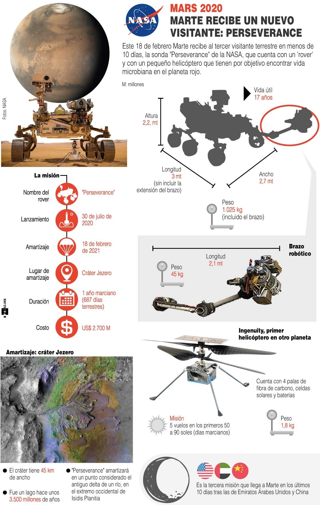 infografía