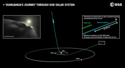 El asteroide Oumuamua se estima que tiene alrededor de 35 millones de años - Imágenes: European Space Agency