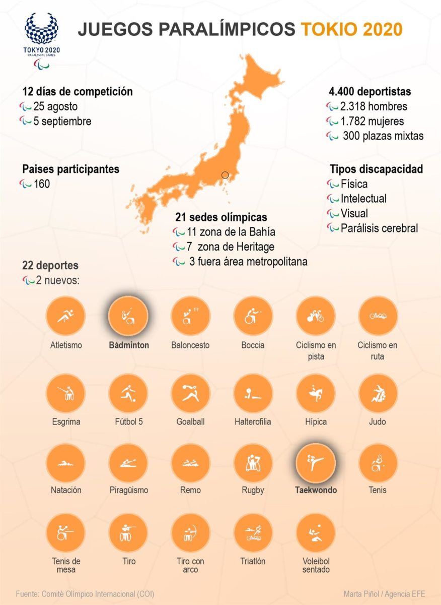 Infografía sobre los Juegos Paralímpicos