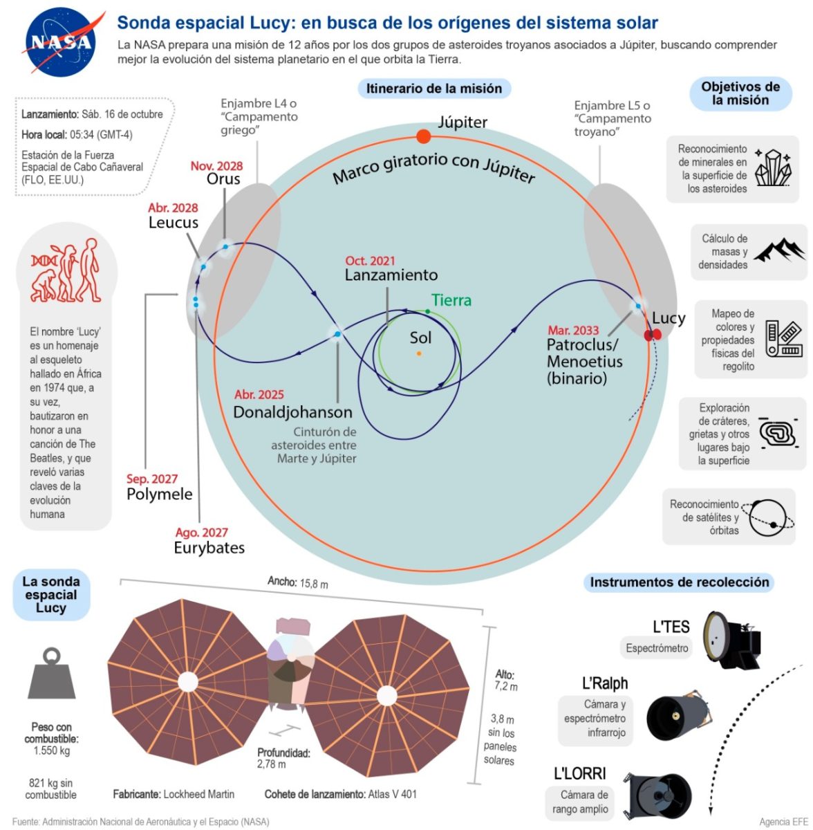 Lucy misión de la nasa