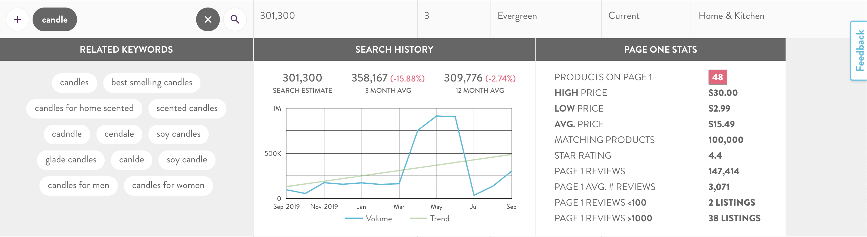 KHP-candle-related-history-stats.png