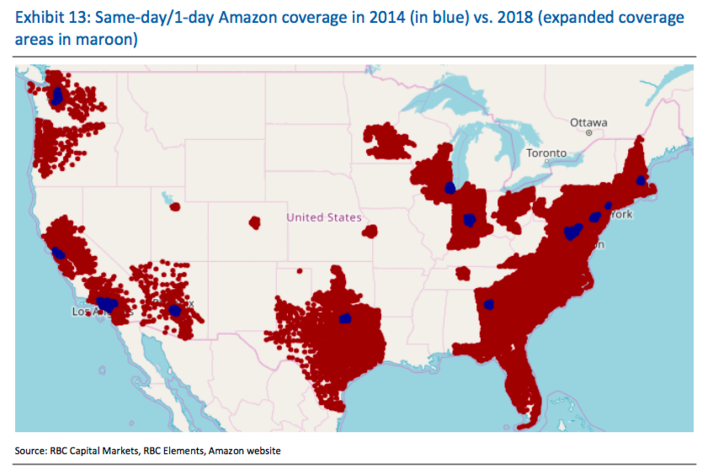 amazon shipping trends with MerchantWords