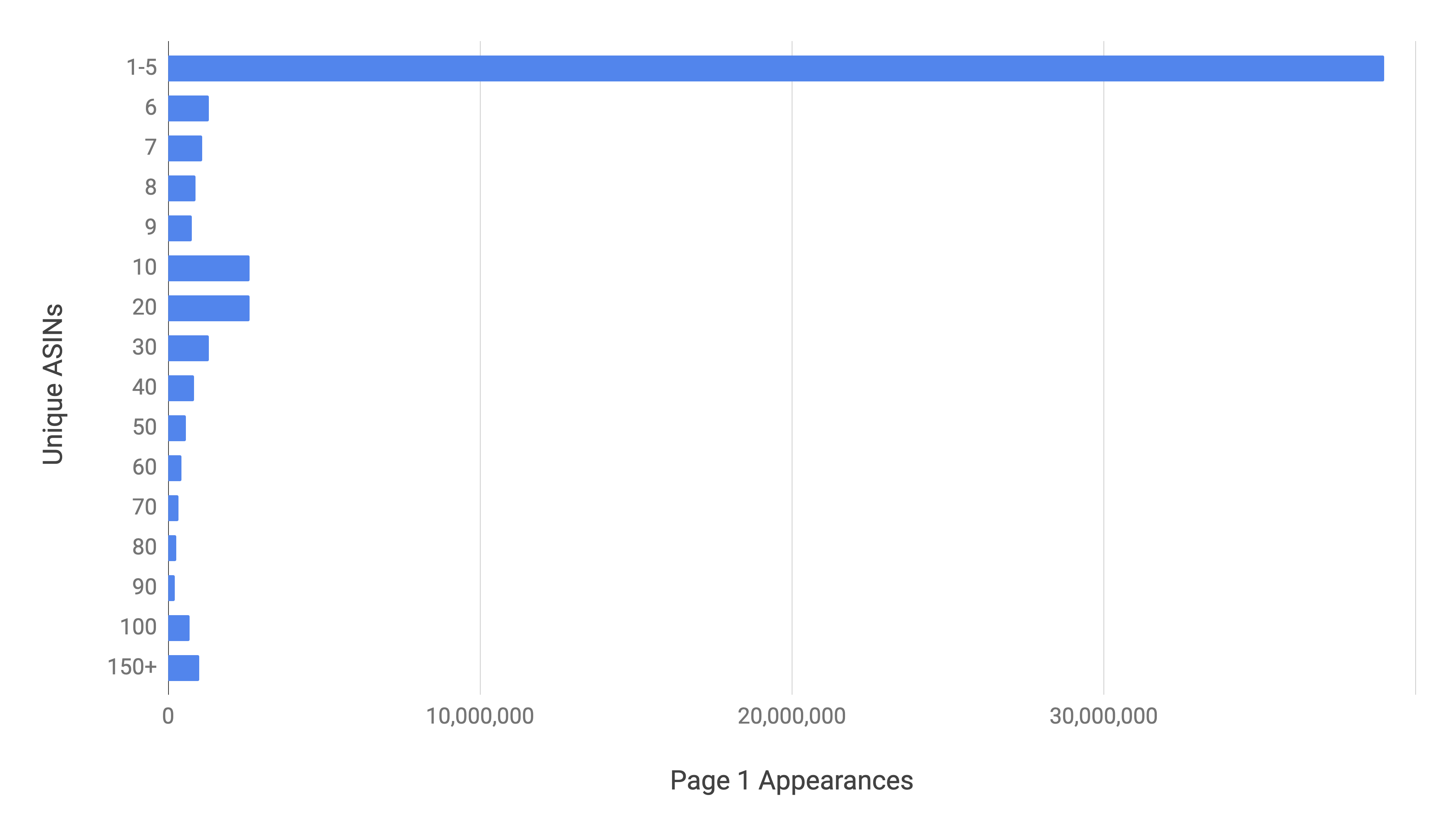 https://storage.googleapis.com/mw-imagelibrary/asins-page-one-appearances-r1.png