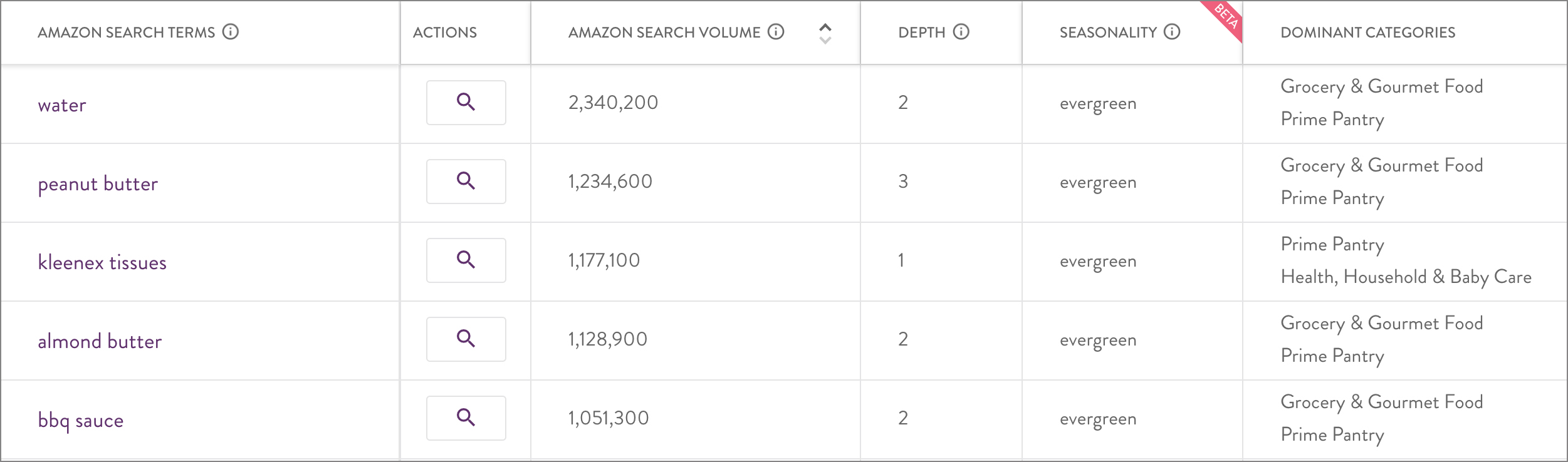 Screen graphic filtering MerchantWords’ search results by Amazon Prime Pantry category