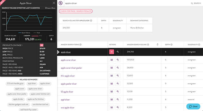 Screenshot of MerchantWords Amazon Keyword Research Tool dashboard