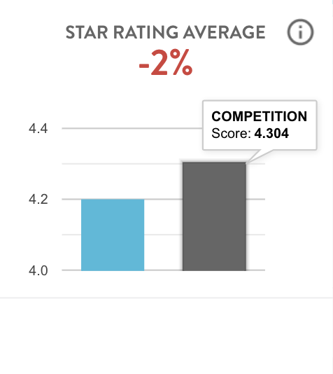 star-rating-average.png