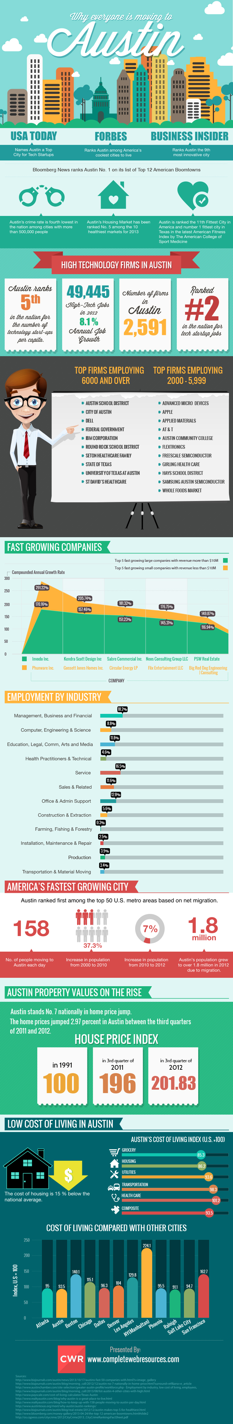 Infographic: Why everyone is moving to Austin